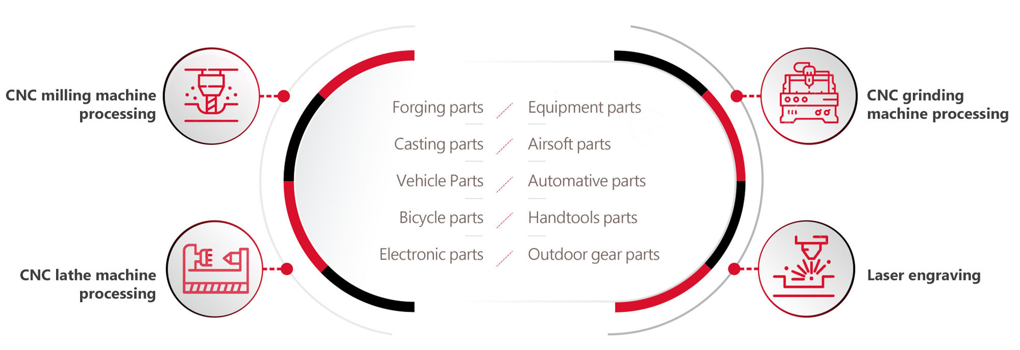 CNC milling machine processing,CNC lathe machine processing,CNC grinding machine processing,Laser engraving