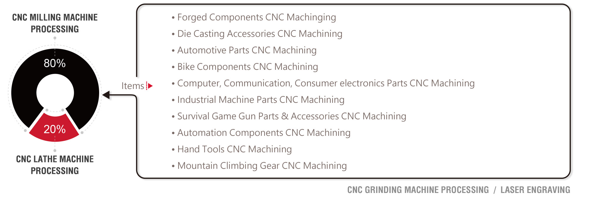 Customized CNC machining services